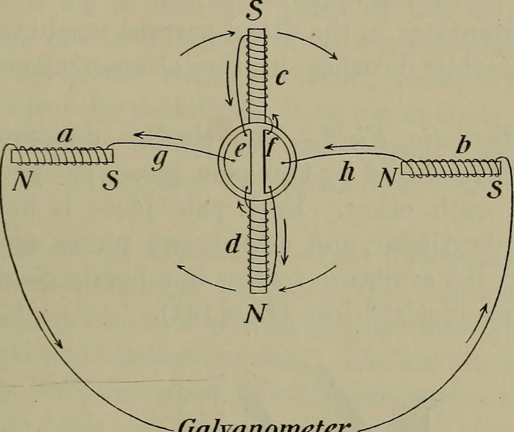 An illustration from Elements of physics, 1900, leaf 302