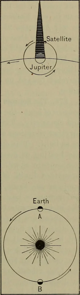 An illustration from Elements of physics, 1900, leaf 314