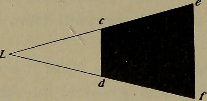 An illustration from Elements of physics, 1900, leaf 321
