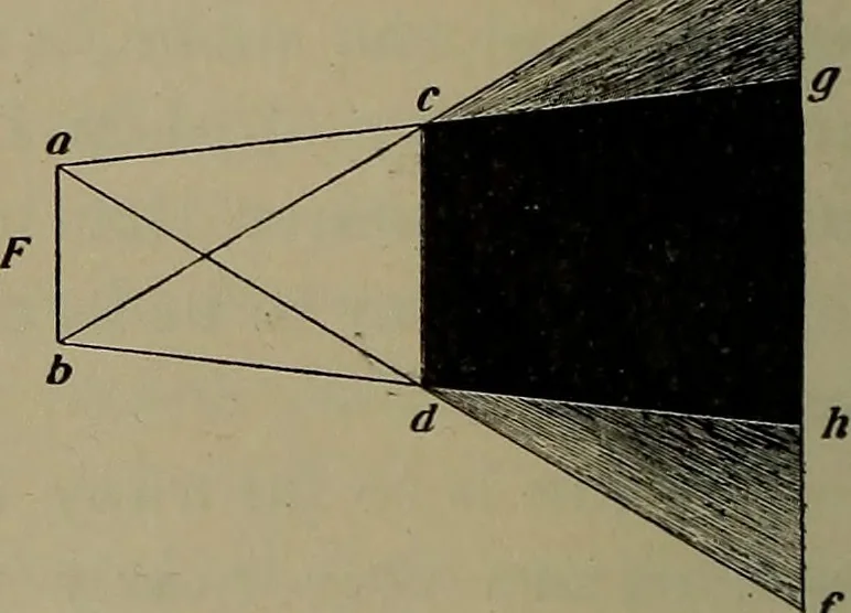 An illustration from Elements of physics, 1900, leaf 321