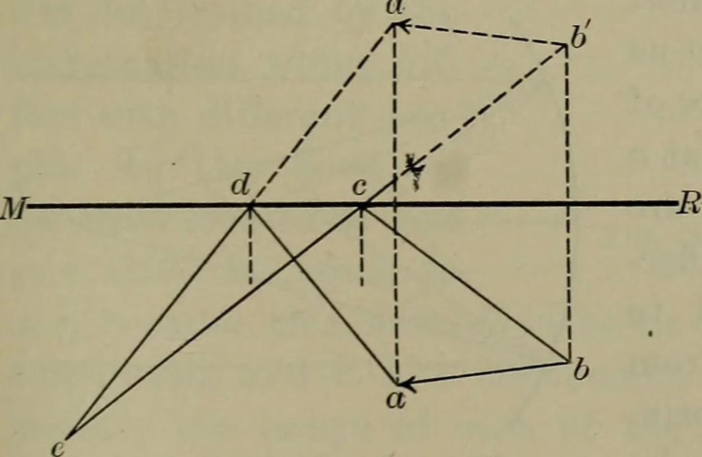 An illustration from Elements of physics, 1900, leaf 328