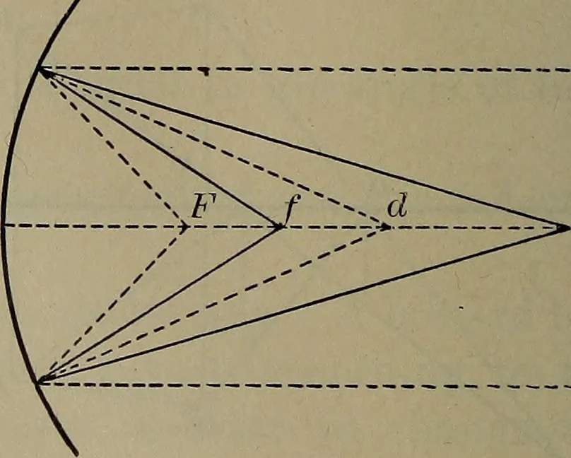 An illustration from Elements of physics, 1900, leaf 329