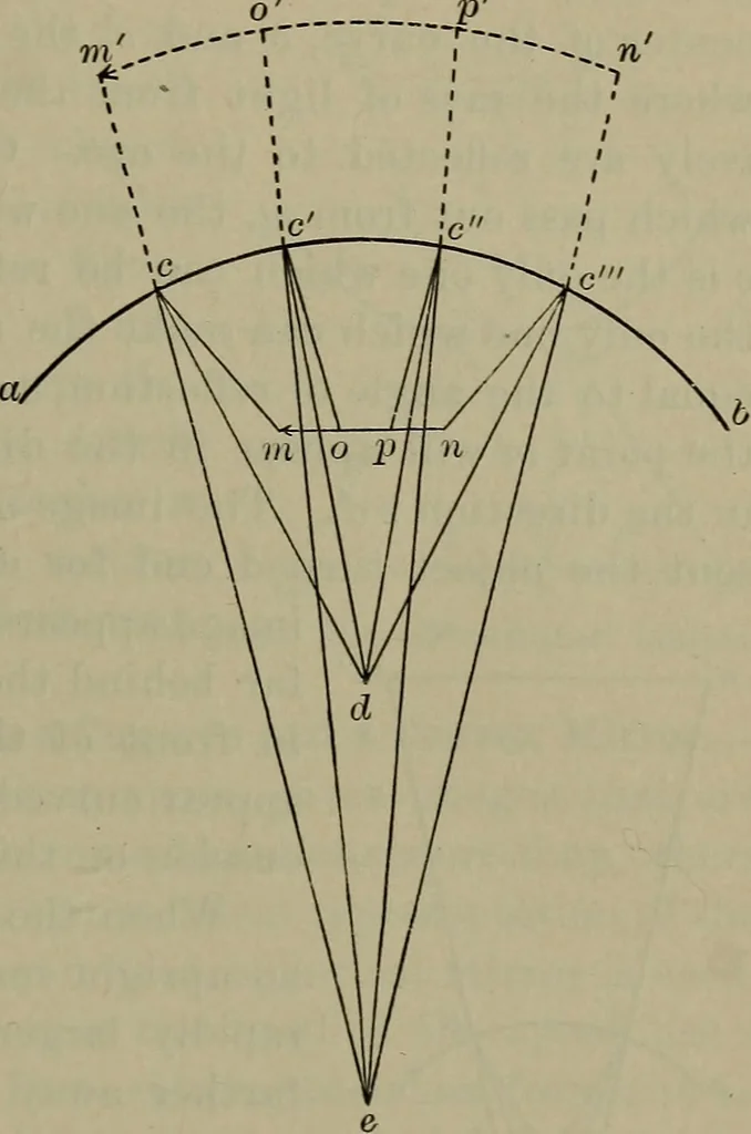 An illustration from Elements of physics, 1900, leaf 330