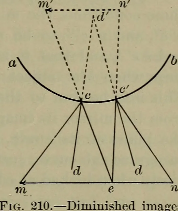 An illustration from Elements of physics, 1900, leaf 332