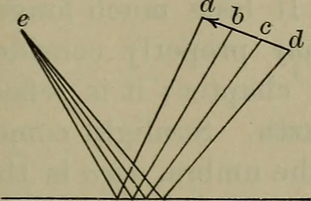 An illustration from Elements of physics, 1900, leaf 338