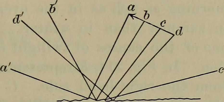 An illustration from Elements of physics, 1900, leaf 338