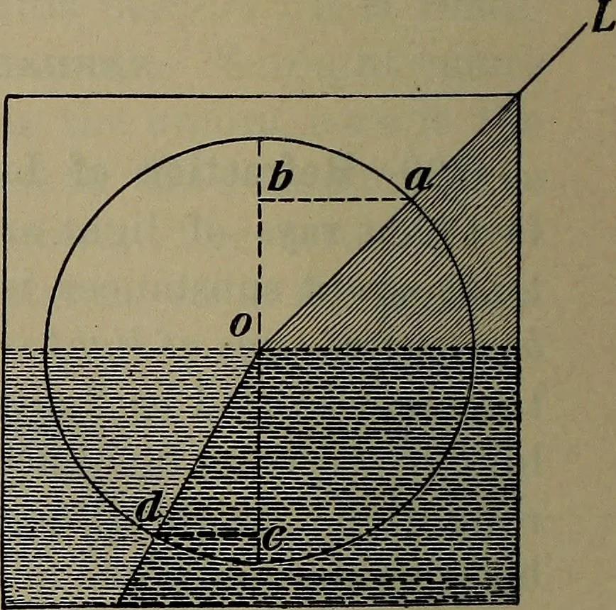 An illustration from Elements of physics, 1900, leaf 341