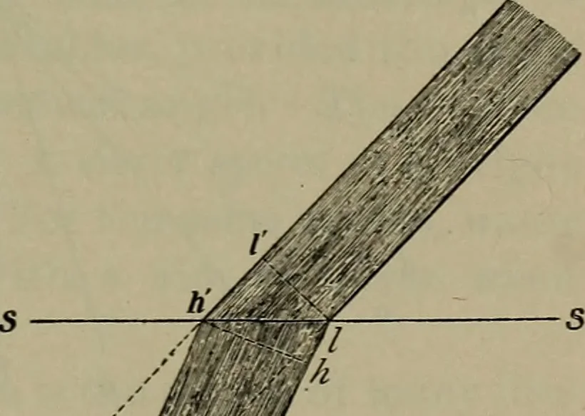 An illustration from Elements of physics, 1900, leaf 342