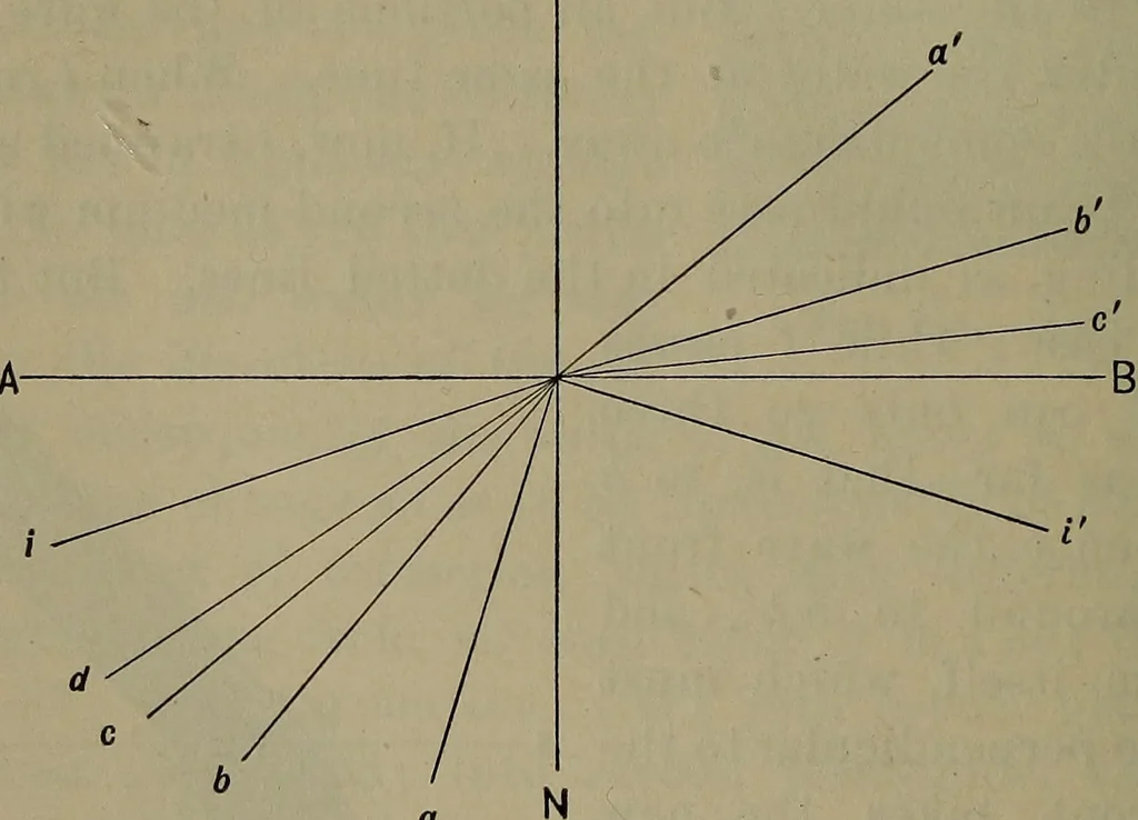 An illustration from Elements of physics, 1900, leaf 343