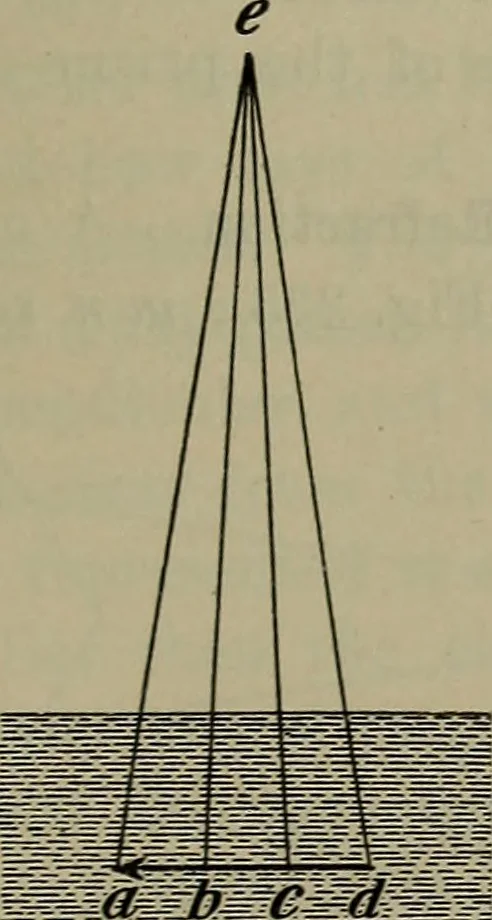 An illustration from Elements of physics, 1900, leaf 346