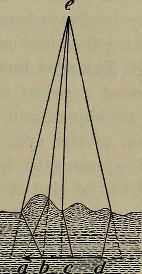 An illustration from Elements of physics, 1900, leaf 346