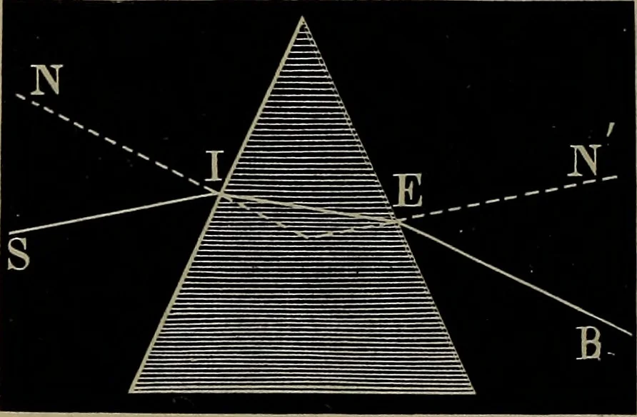 An illustration from Elements of physics, 1900, leaf 347
