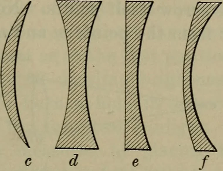 An illustration from Elements of physics, 1900, leaf 348