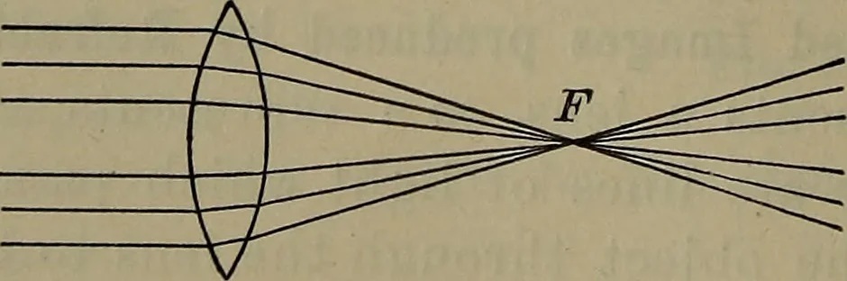 An illustration from Elements of physics, 1900, leaf 349