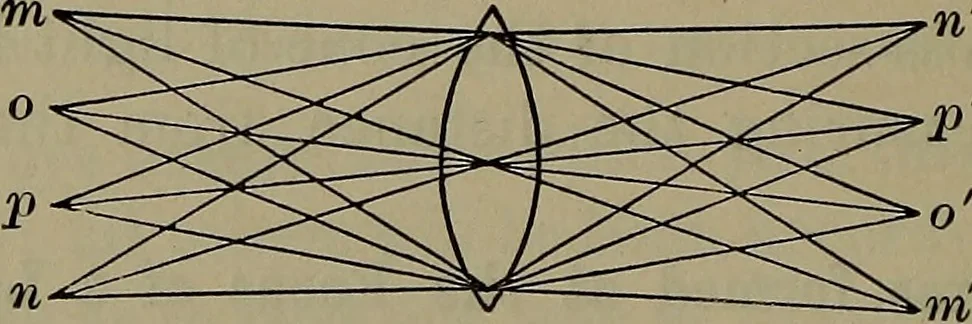 An illustration from Elements of physics, 1900, leaf 351