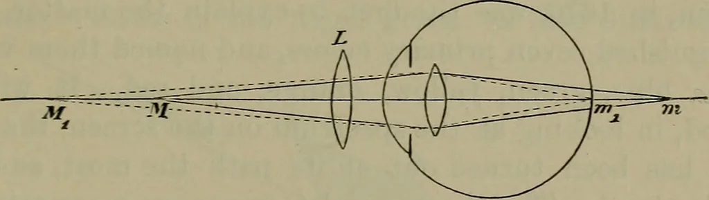 An illustration from Elements of physics, 1900, leaf 356