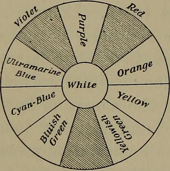 An illustration from Elements of physics, 1900, leaf 361