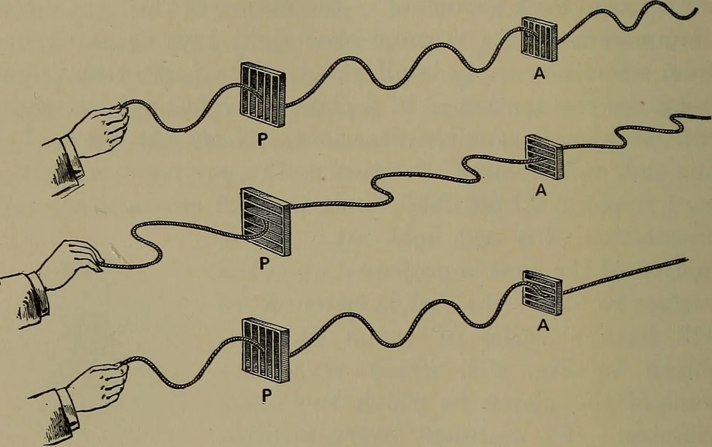 An illustration from Elements of physics, 1900, leaf 367