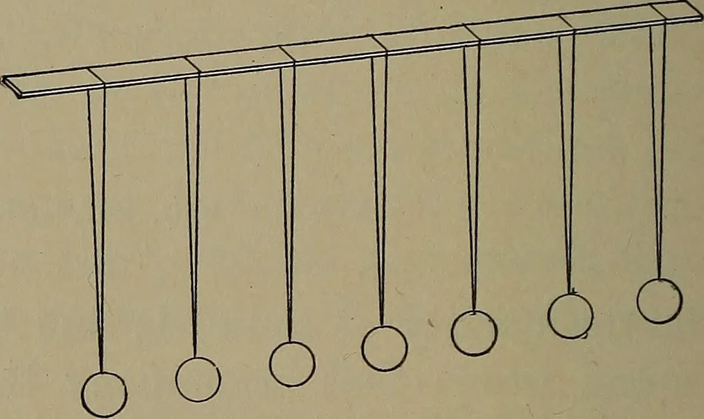 An illustration from Elements of physics, 1900, leaf 379