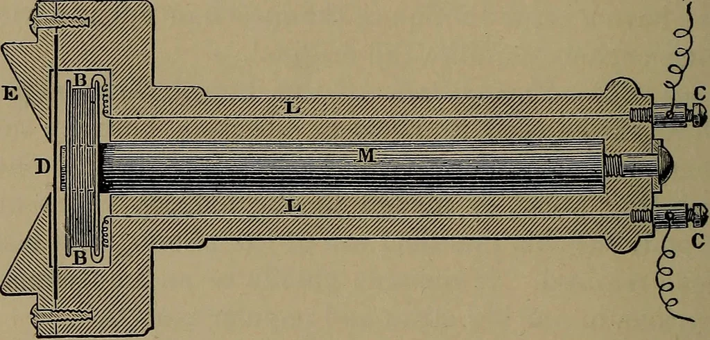 An illustration from Elements of physics, 1900, leaf 401