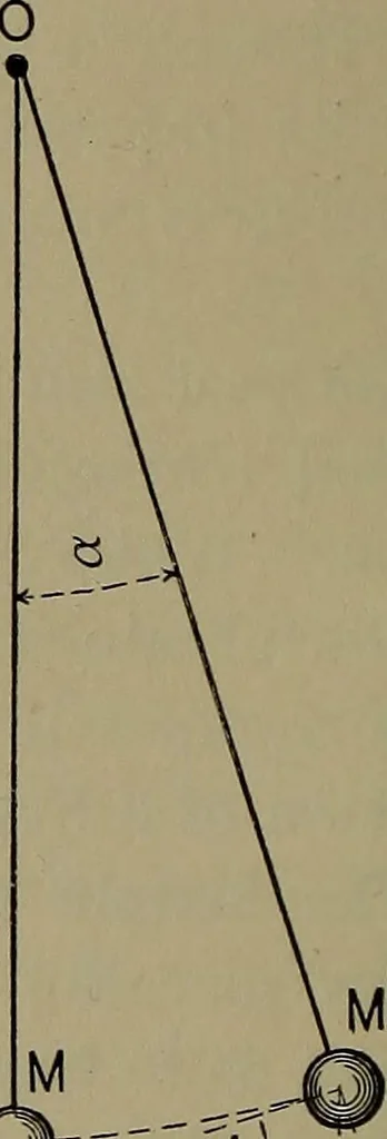 An illustration from Elements of physics, 1900, leaf 77