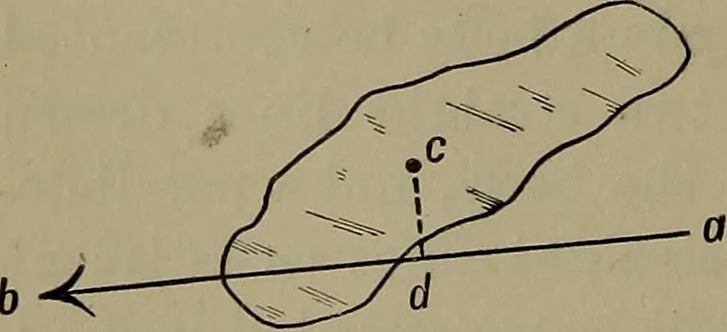 An illustration from Elements of physics, 1900, leaf 83