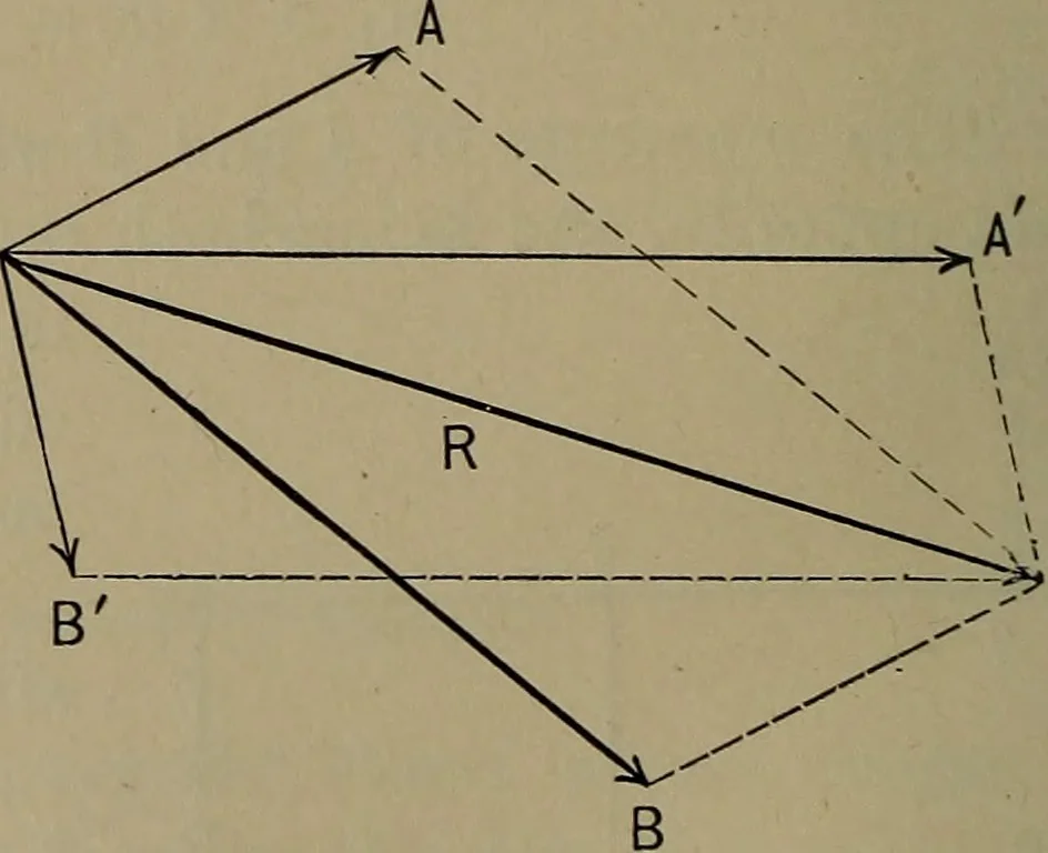 An illustration from Elements of physics, 1900, leaf 85