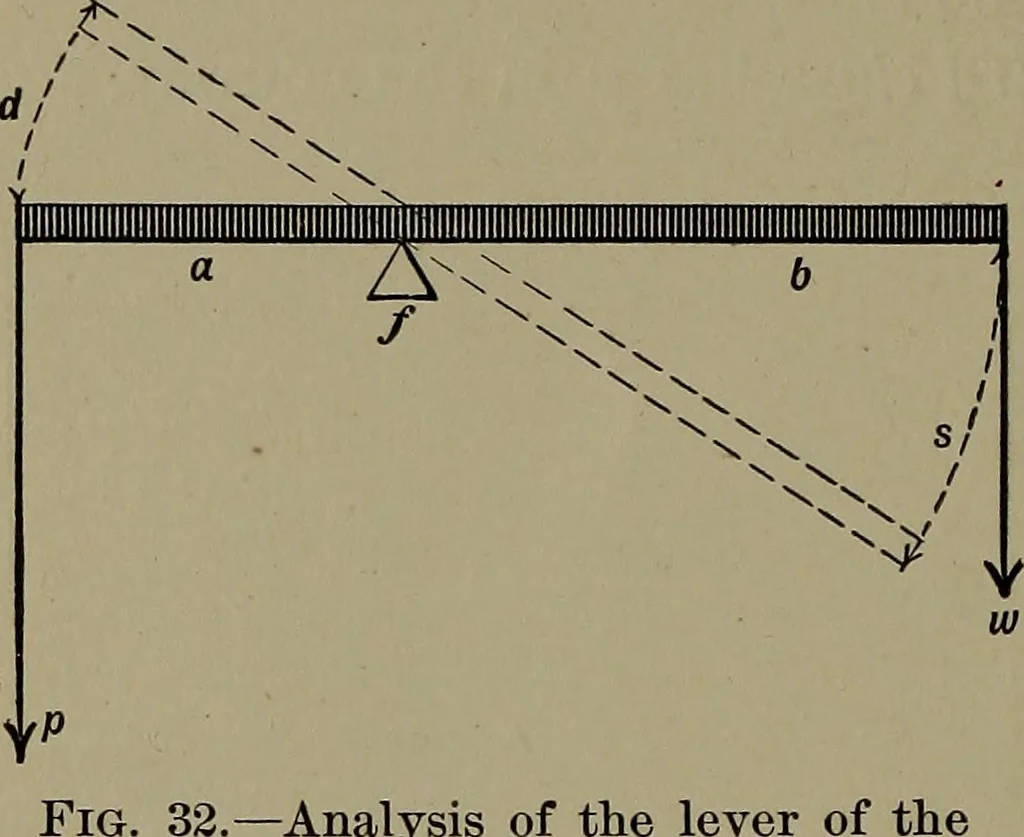 An illustration from Elements of physics, 1900, leaf 95