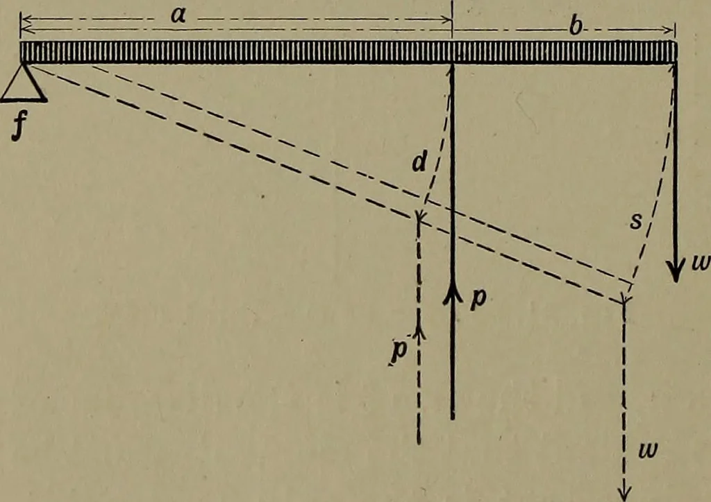 An illustration from Elements of physics, 1900, leaf 95