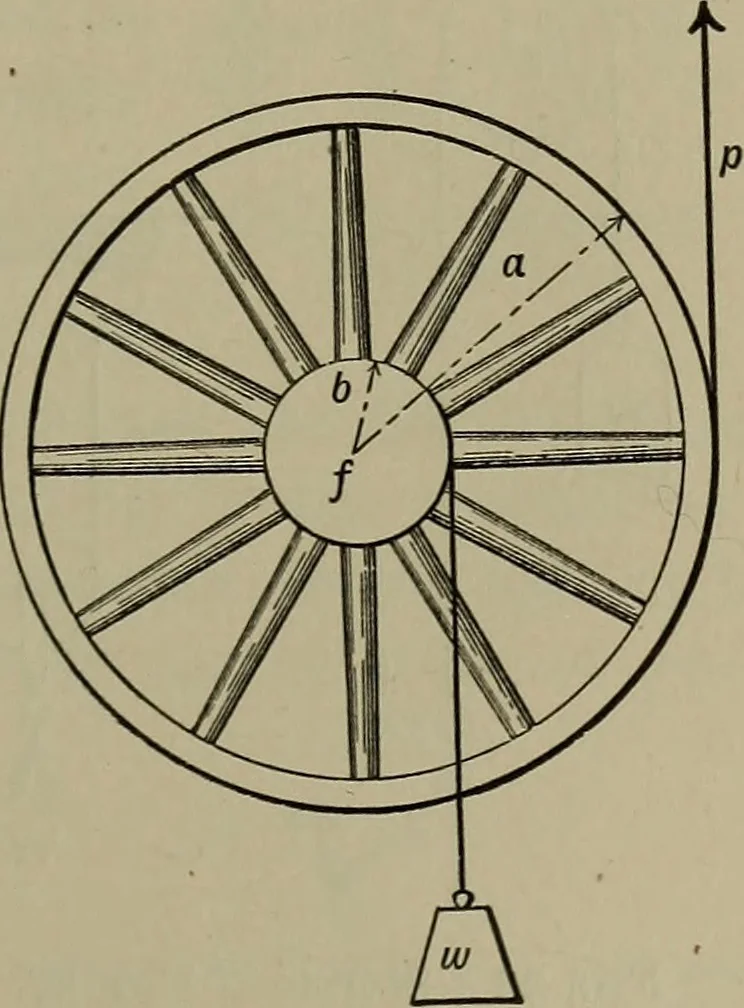 An illustration from Elements of physics, 1900, leaf 96