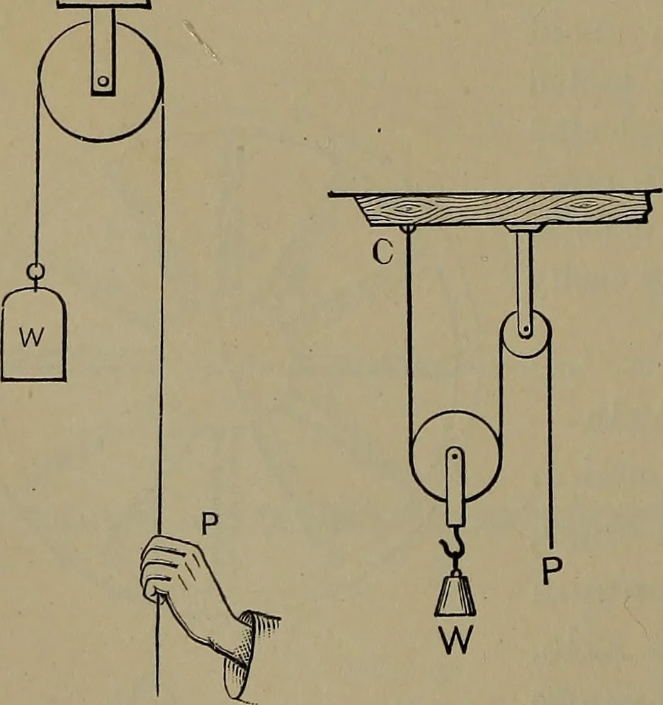 An illustration from Elements of physics, 1900, leaf 97