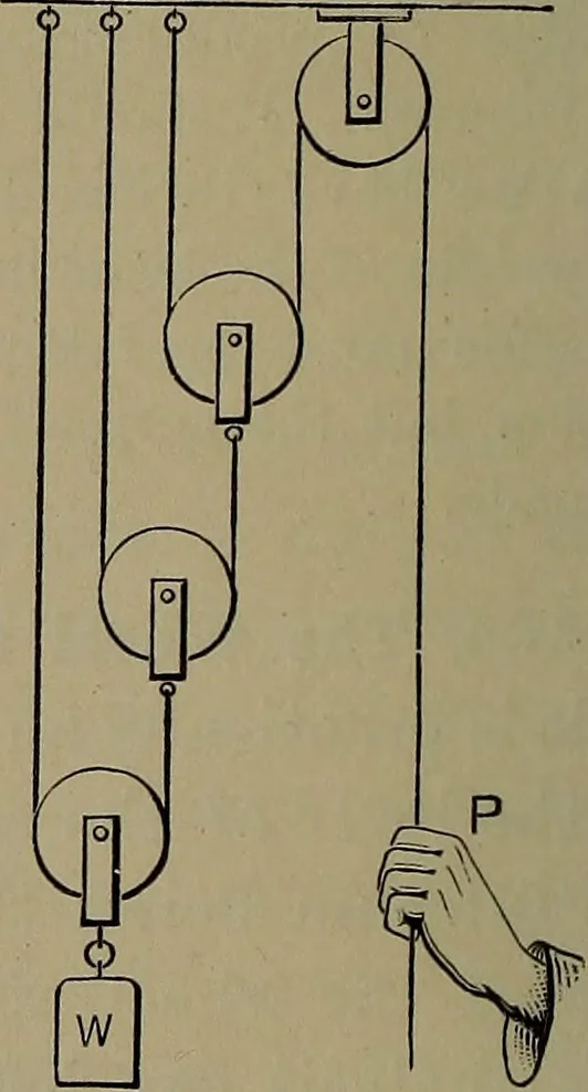 An illustration from Elements of physics, 1900, leaf 97