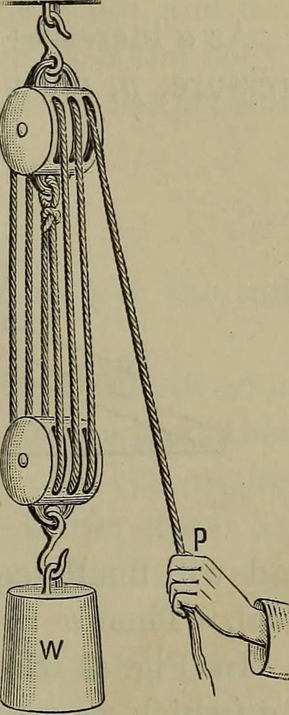 An illustration from Elements of physics, 1900, leaf 98