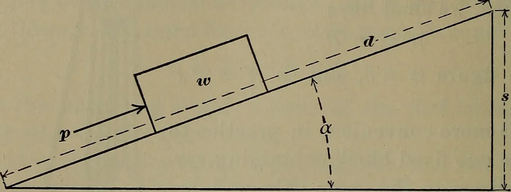 An illustration from Elements of physics, 1900, leaf 99
