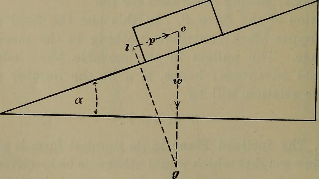 An illustration from Elements of physics, 1900, leaf 99