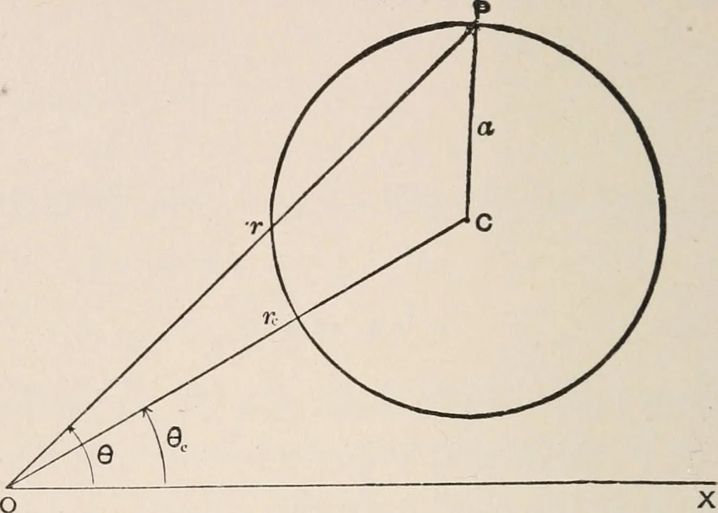 An illustration from The elements of plane analytic geometry. A text-book including numerous examples and applications, and especially designed for beginners, 1903, leaf 102
