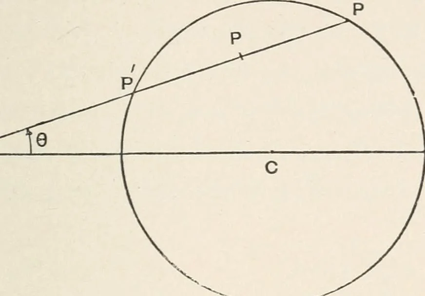 An illustration from The elements of plane analytic geometry. A text-book including numerous examples and applications, and especially designed for beginners, 1903, leaf 115