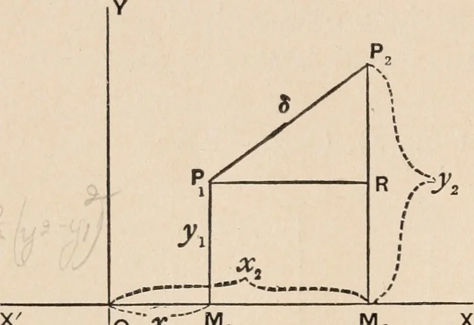 An illustration from The elements of plane analytic geometry. A text-book including numerous examples and applications, and especially designed for beginners, 1903, leaf 14