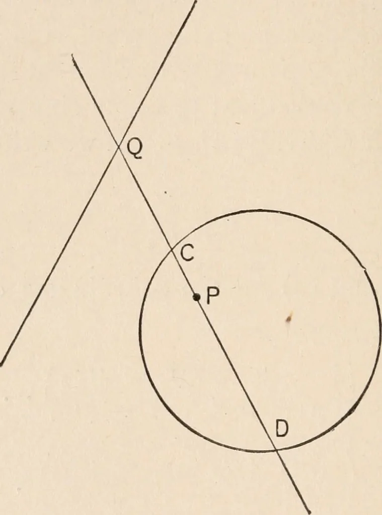 An illustration from The elements of plane analytic geometry. A text-book including numerous examples and applications, and especially designed for beginners, 1903, leaf 176