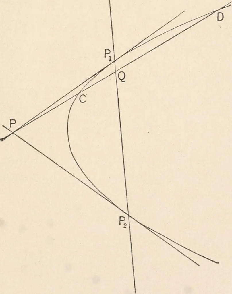 An illustration from The elements of plane analytic geometry. A text-book including numerous examples and applications, and especially designed for beginners, 1903, leaf 179