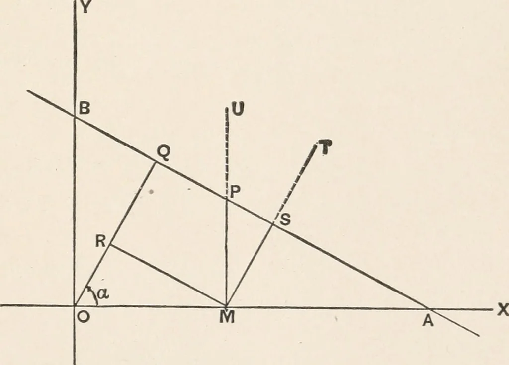 An illustration from The elements of plane analytic geometry. A text-book including numerous examples and applications, and especially designed for beginners, 1903, leaf 45