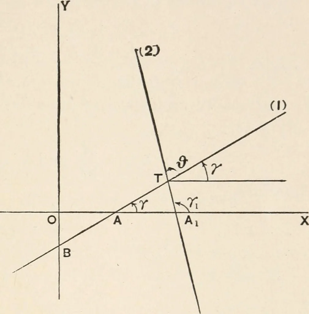 An illustration from The elements of plane analytic geometry. A text-book including numerous examples and applications, and especially designed for beginners, 1903, leaf 55