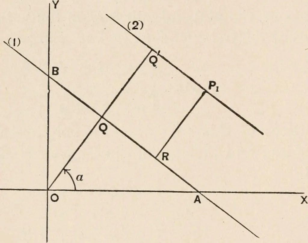 An illustration from The elements of plane analytic geometry. A text-book including numerous examples and applications, and especially designed for beginners, 1903, leaf 62