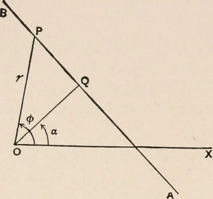 An illustration from The elements of plane analytic geometry. A text-book including numerous examples and applications, and especially designed for beginners, 1903, leaf 68
