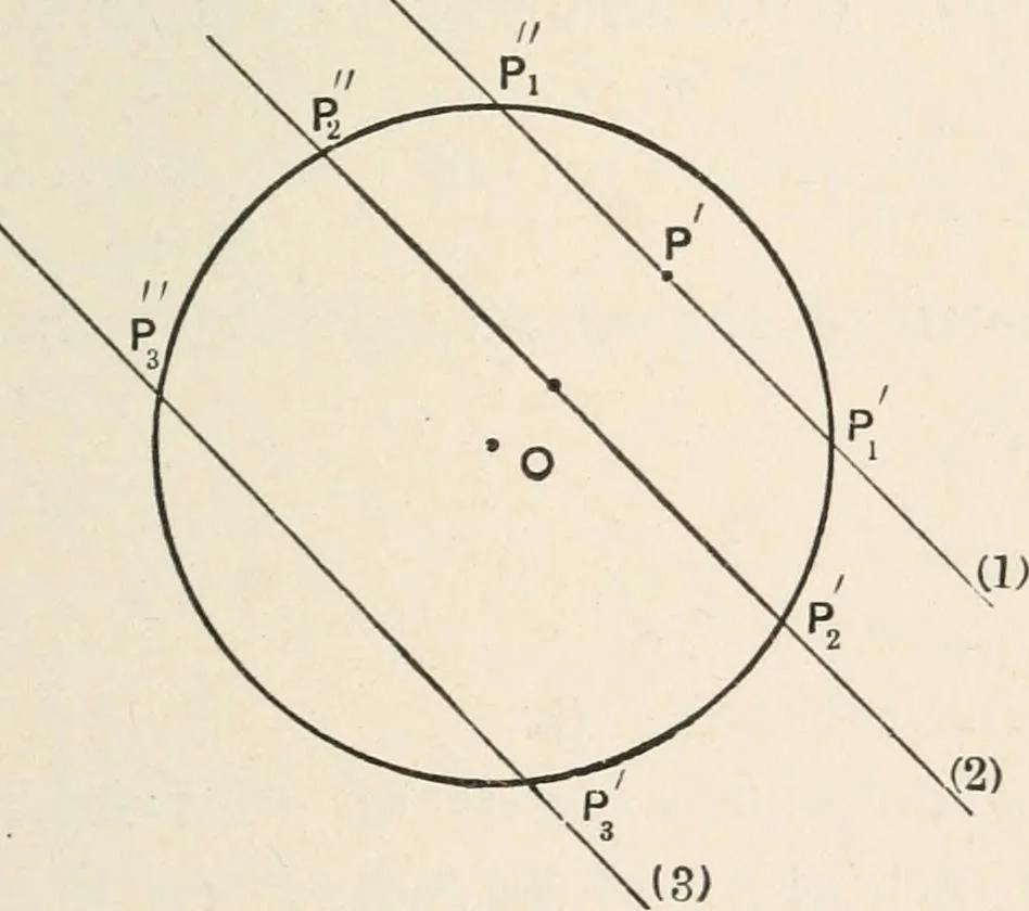 An illustration from The elements of plane analytic geometry. A text-book including numerous examples and applications, and especially designed for beginners, 1903, leaf 97