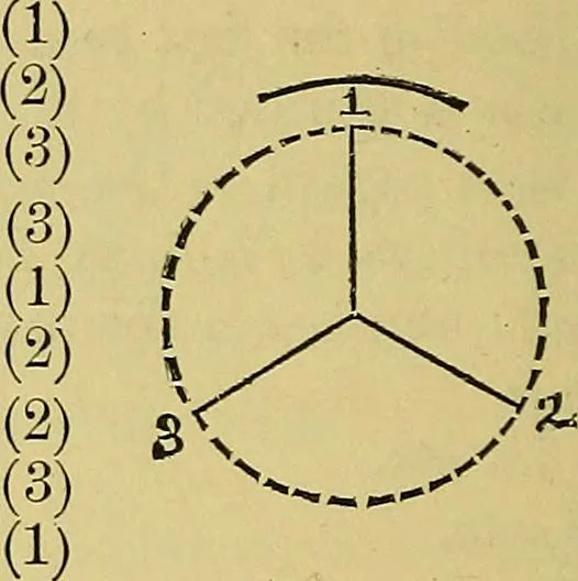 An illustration from Elements of plane and solid free-hand geometrical drawing, with lettering; and some elements of geometrical ornamental design, including the principals of harmonic angular ratios, etc. In three parts ... for draughtsmen and artisans; and teachers and students of industrial and mechanical drawing, 1878, leaf 116
