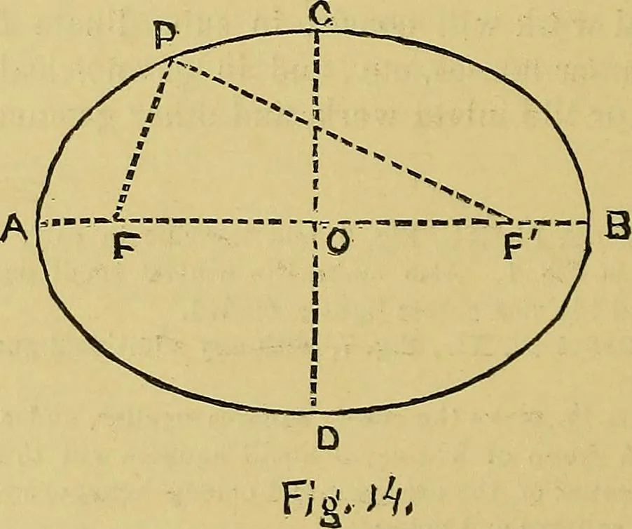An illustration from Elements of plane and solid free-hand geometrical drawing, with lettering; and some elements of geometrical ornamental design, including the principals of harmonic angular ratios, etc. In three parts ... for draughtsmen and artisans; and teachers and students of industrial and mechanical drawing, 1878, leaf 136