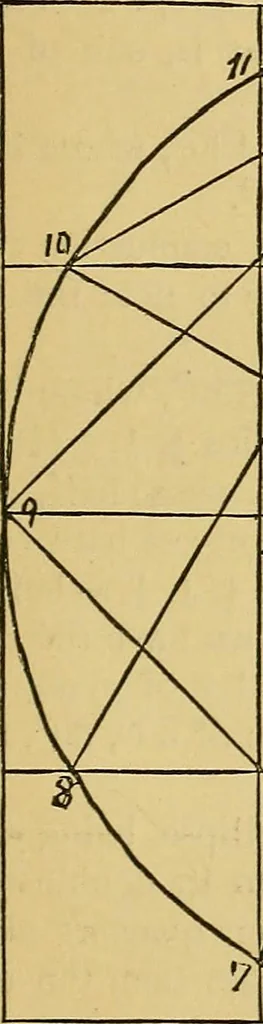 An illustration from Elements of plane and solid free-hand geometrical drawing, with lettering; and some elements of geometrical ornamental design, including the principals of harmonic angular ratios, etc. In three parts ... for draughtsmen and artisans; and teachers and students of industrial and mechanical drawing, 1878, leaf 137