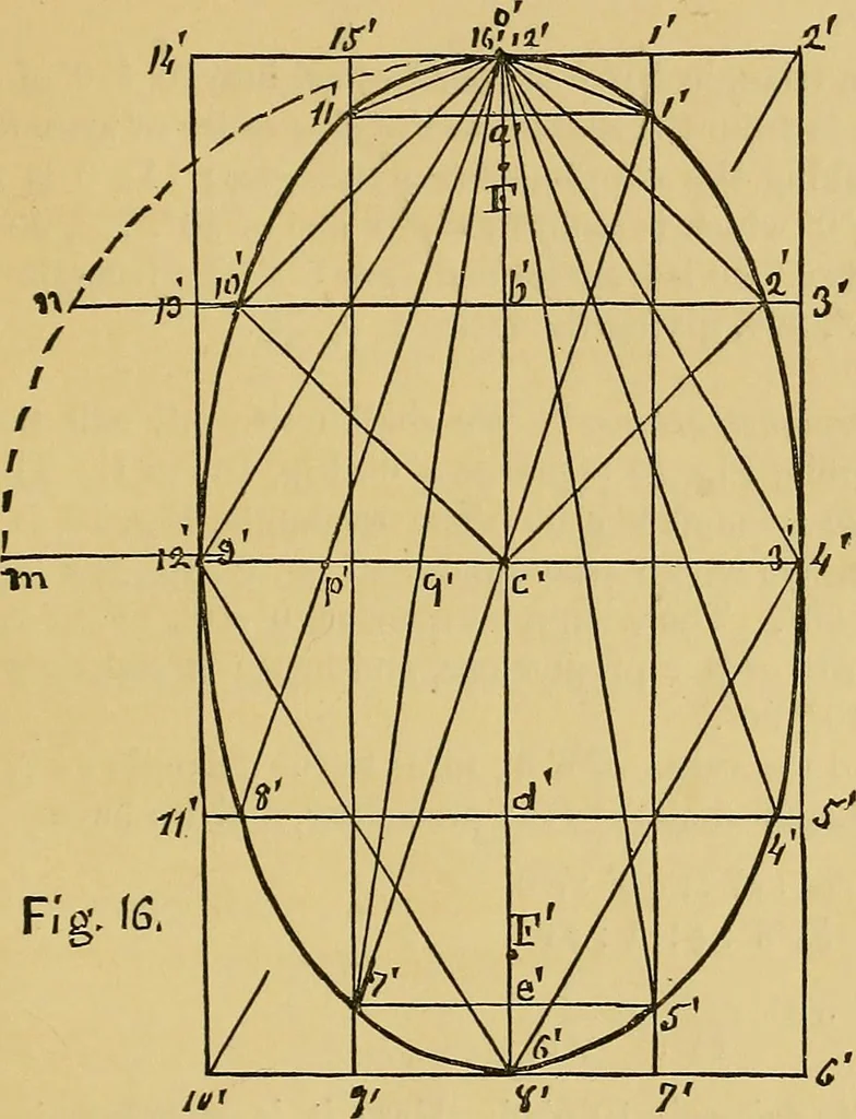 An illustration from Elements of plane and solid free-hand geometrical drawing, with lettering; and some elements of geometrical ornamental design, including the principals of harmonic angular ratios, etc. In three parts ... for draughtsmen and artisans; and teachers and students of industrial and mechanical drawing, 1878, leaf 139