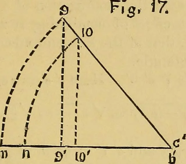 An illustration from Elements of plane and solid free-hand geometrical drawing, with lettering; and some elements of geometrical ornamental design, including the principals of harmonic angular ratios, etc. In three parts ... for draughtsmen and artisans; and teachers and students of industrial and mechanical drawing, 1878, leaf 141